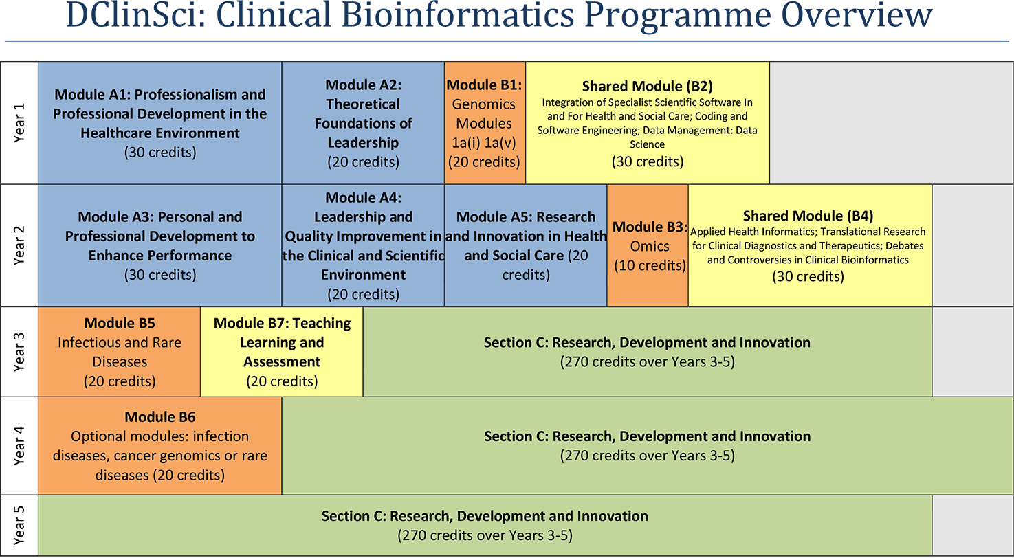 Specialty HBI1 2 20 Higher Specialist Scientist Training 