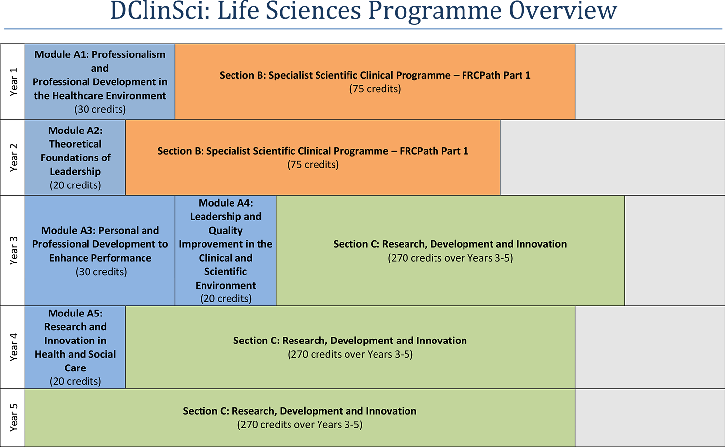 Specialty HLS1 1 20 Higher Specialist Scientist Training 