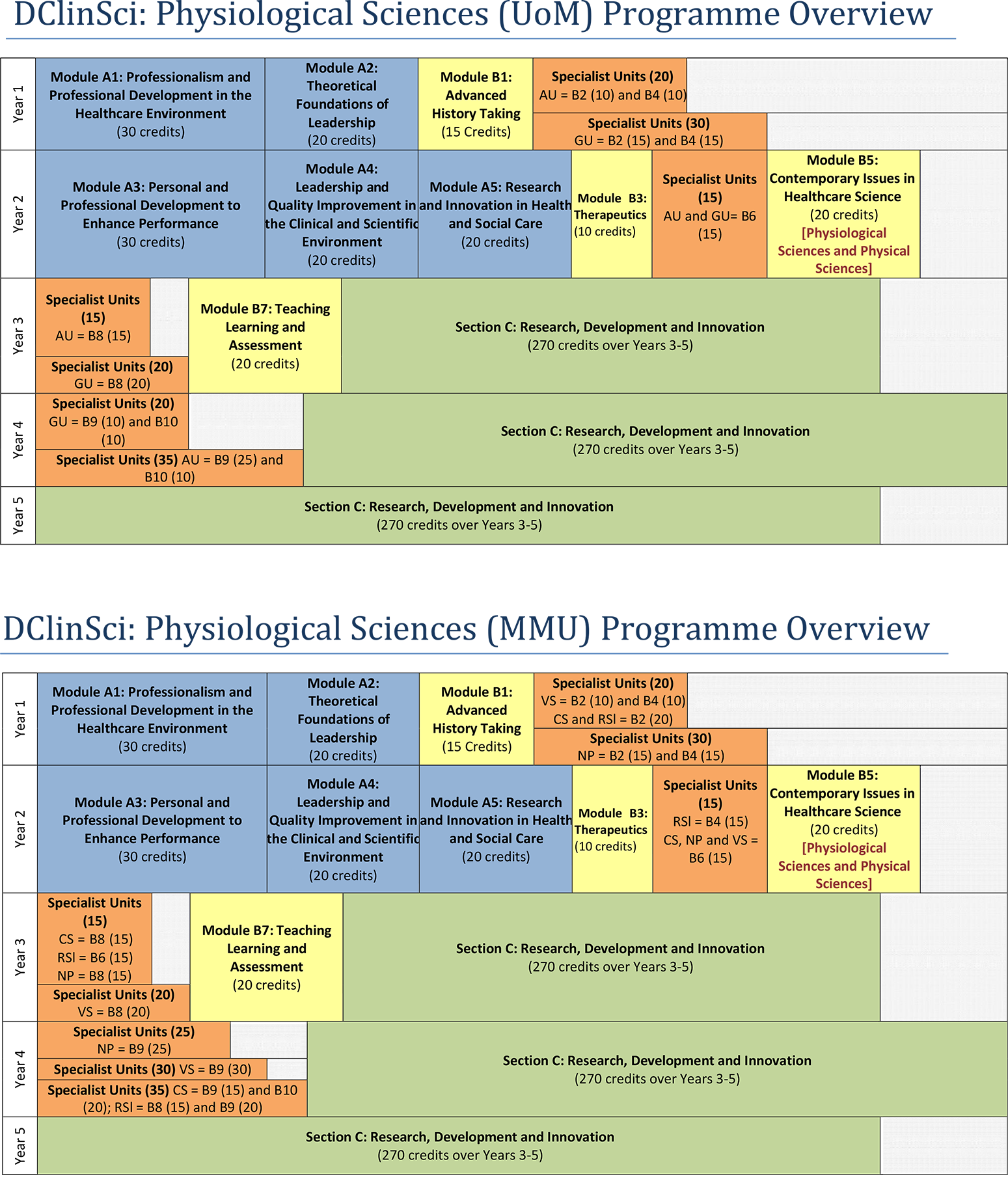Specialty HPS2 3 2 20 Higher Specialist Scientist Training 